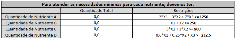 planilha de exemplo Solver