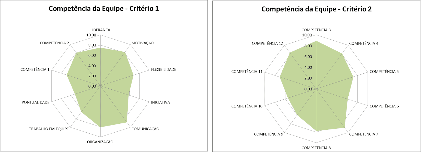 Planilha de Avaliação de Desempenho