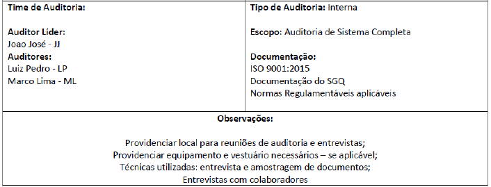 Realizar contato com auditado