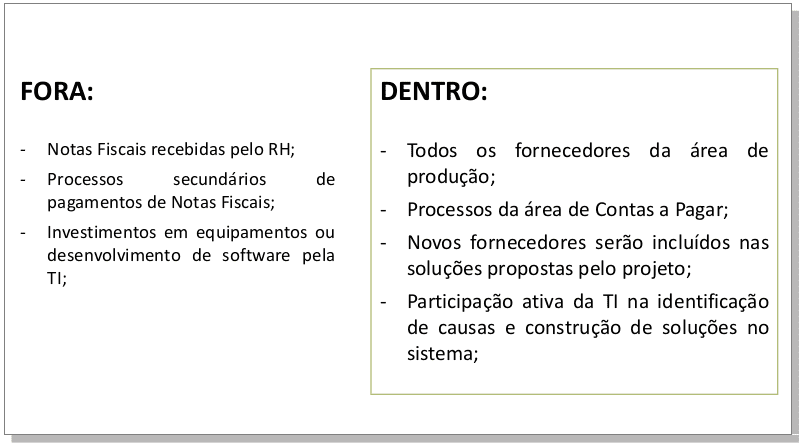 Matriz dentro e fora 