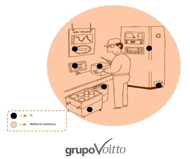 INSCREVA-SE] Formação Especialista em World Class Manufacturing - Voitto