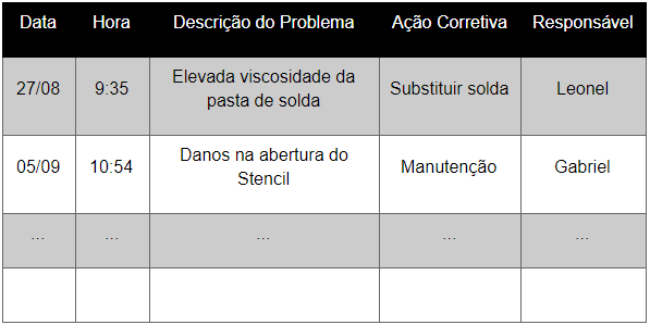 Diário de bordo OCAP