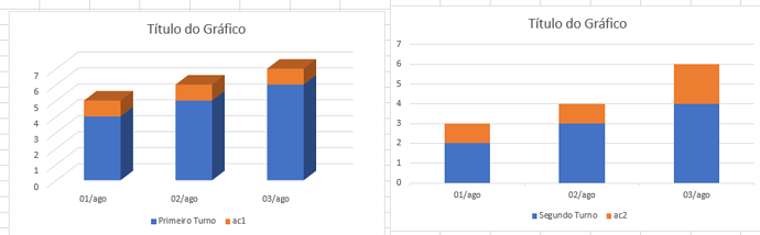 Gráfico de colunas empilhadas