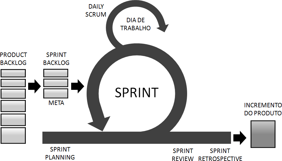 Sprint Scrum