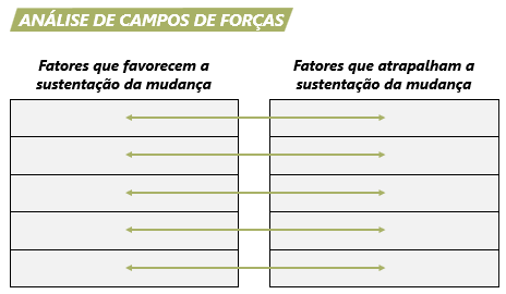 Análise de campos de forças