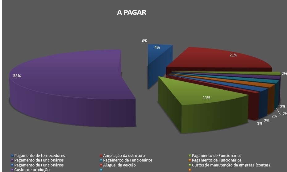 Faturas a pagar