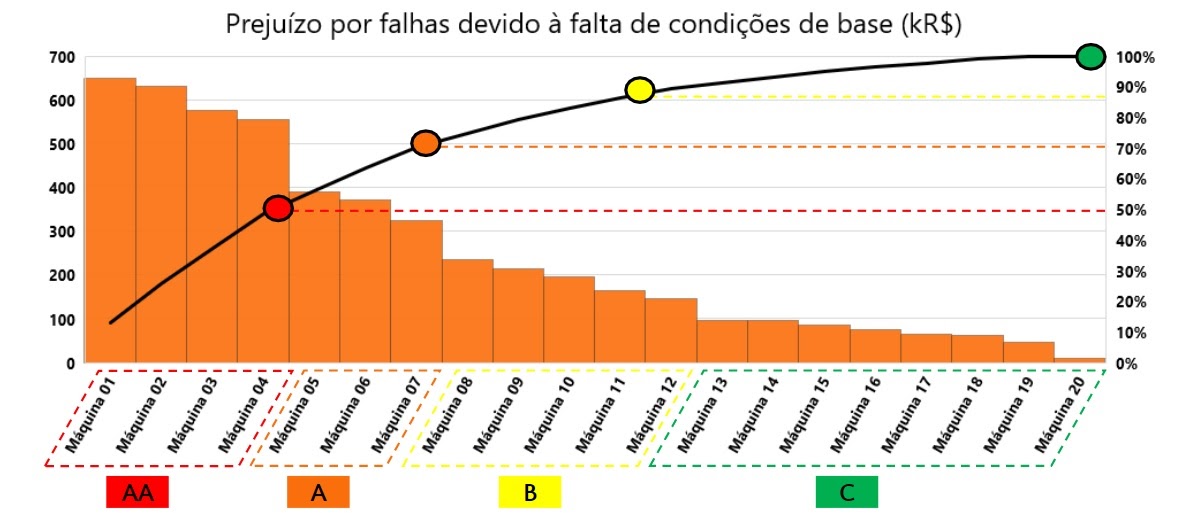 Priorização da manutenção pelo método TGPC