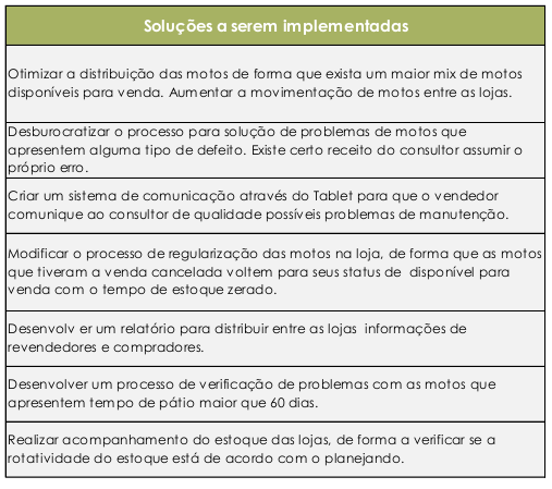 Case aplicação do Lean Seis Sigma