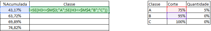 Classe de produtos definida em "A", "B" e "C"