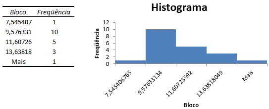 Mudança da formatação do histograma do excel