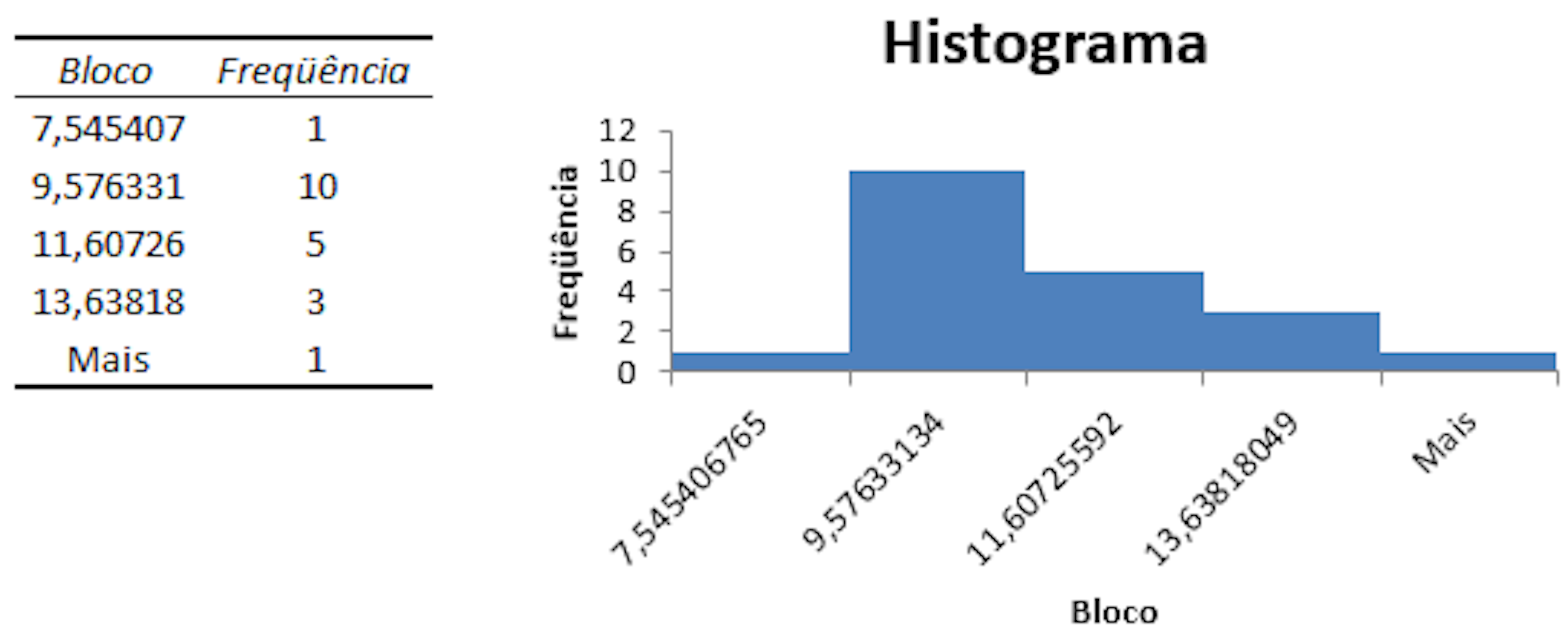 Como fazer um Histograma no Excel? Veja o passo a passo!