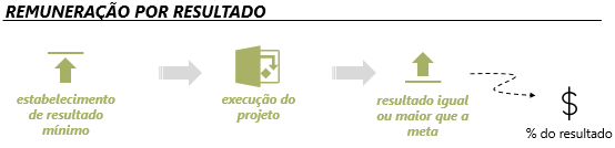 quanto cobrar por uma consultoria