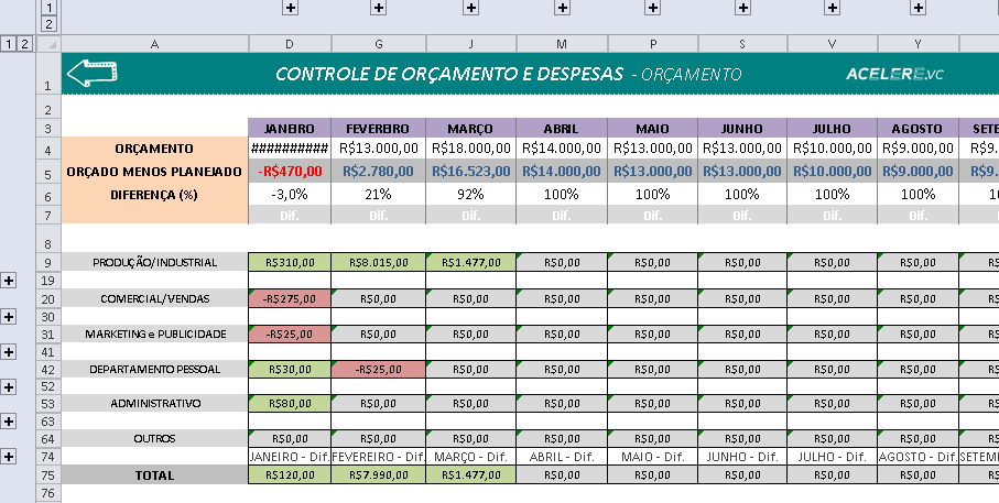 Aba Orçamento da planilha de Controle de Orçamento e Despesas