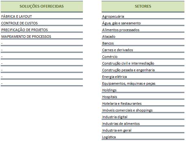 Planilha de Acompanhamento de Projetos - Cadastro