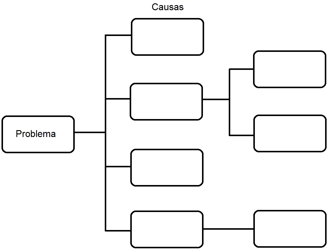 Diagrama de árvore