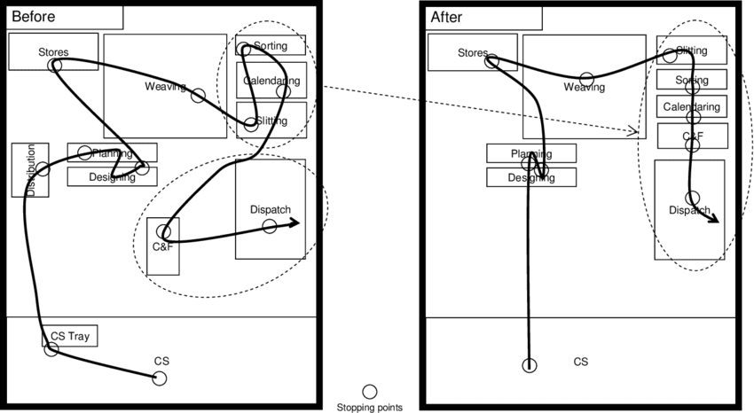 Processo otimizado pelo Diagrama de Espaguete