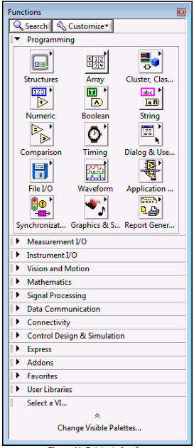 Paleta de funções do LabVIEW