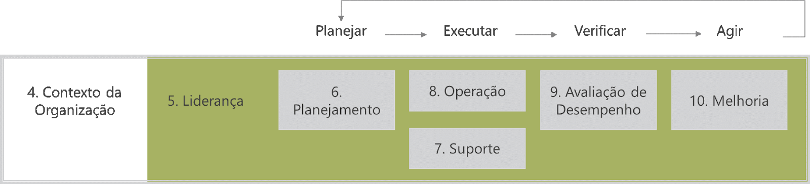 Uso do ciclo PDCA