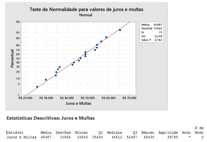 Cálculo da média, mediana e desvio padrão