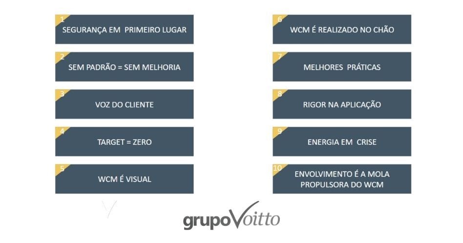 Os 10 pilares da manutenção de classe mundial (WCM)