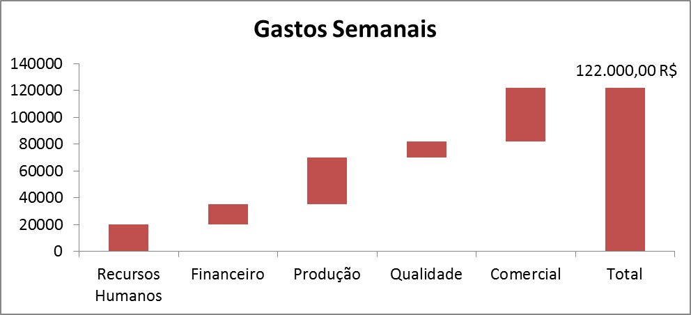 Gráfico Build Up