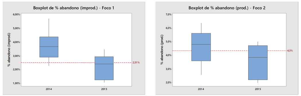 Boxplot