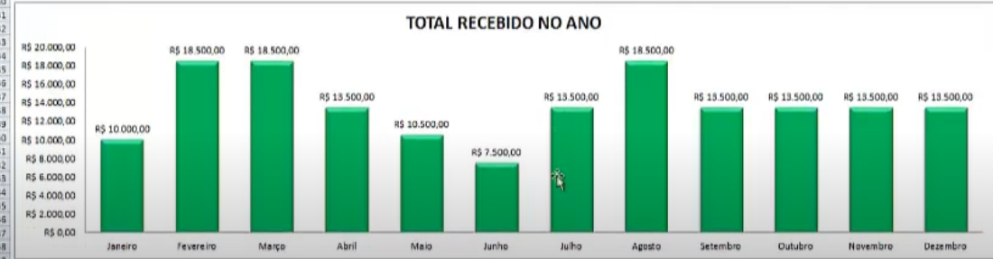 Total recebido no ano