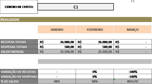 Fluxo de caixa de determinado cento de custo