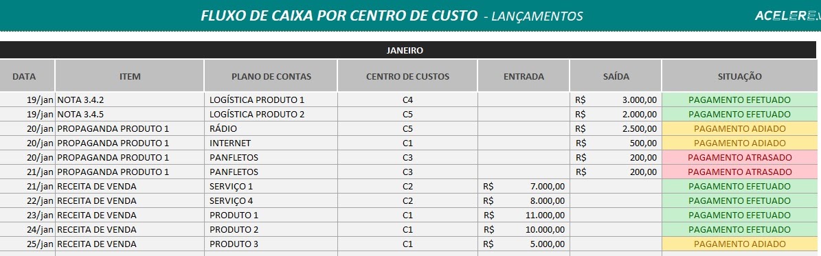 Planilha fluxo de caixa por centro de custo