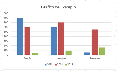 Por que fazer um curso de dashboard?