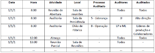 Realizar contato com o auditado