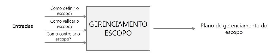 Entradas do gerenciamento do escopo