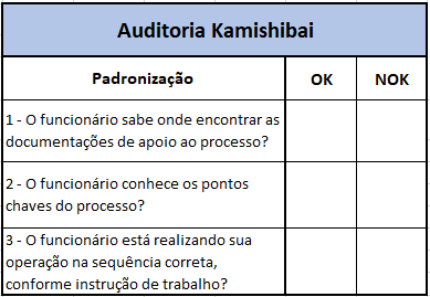 Auditoria Kamishibai
