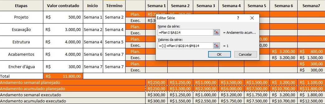 Adicionando os dados no gráfico