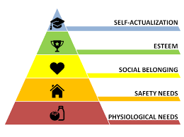 Pirâmide de Maslow