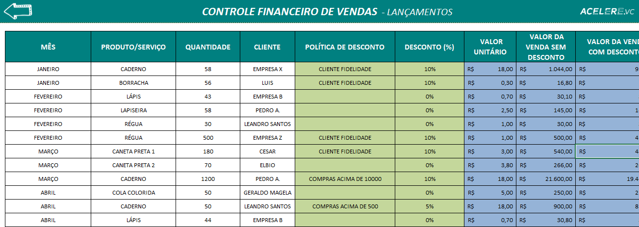 Controle financeiro de vendas: lançamentos