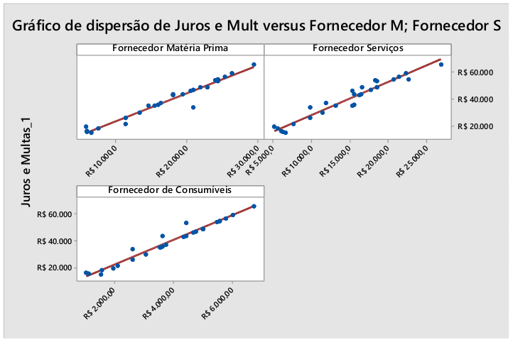 Gráfico de dispersão