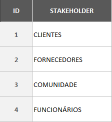 Gestão de stakeholders