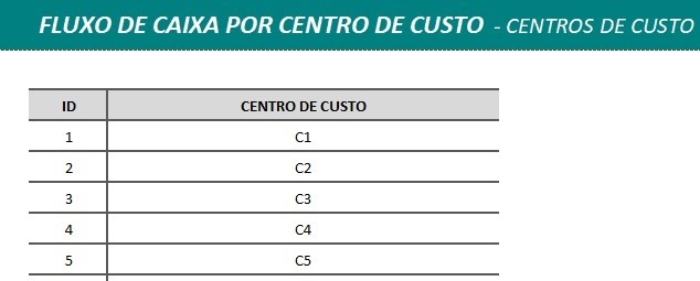 Planilha de fluxo de caixa por centro de custo