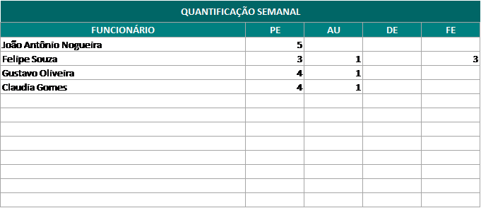 planilha de escala de trabalho 