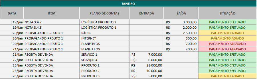 Planilha fluxo de caixa