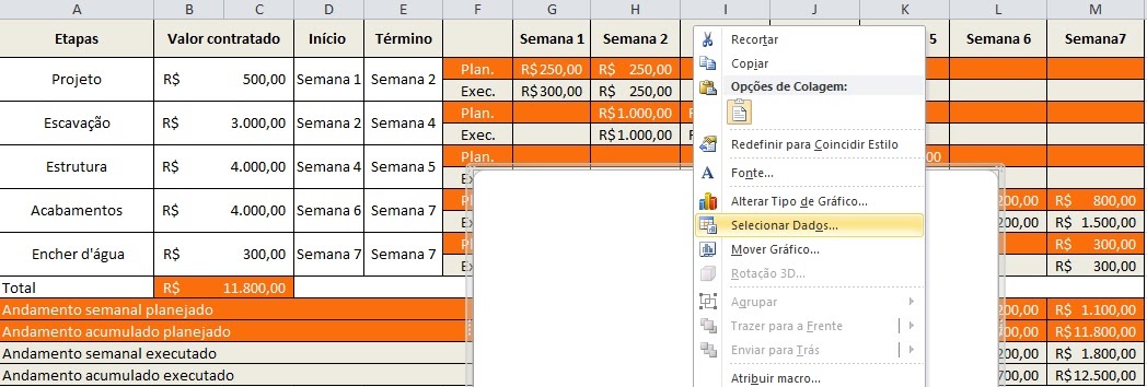 Inserindo os dados para gerar o gráfico