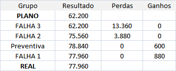 Como fazer gráfico Build Up?