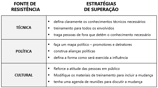 Fontes de resistência e estratégias de superação