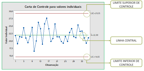 Cartas de controle 