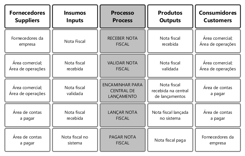 SIPOC