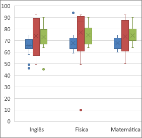 E-Dicas: Gráfico Bolhas em Excel com Mapa de Portugal - Parte I