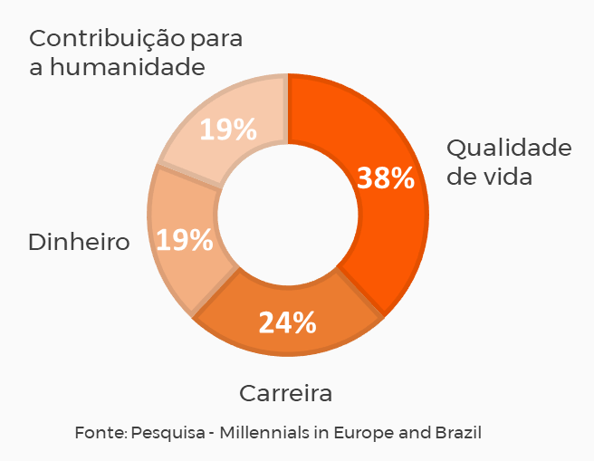 Um bom salário é suficiente para reter funcionários?