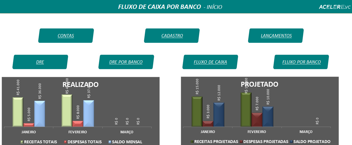 Fluxo de caixa