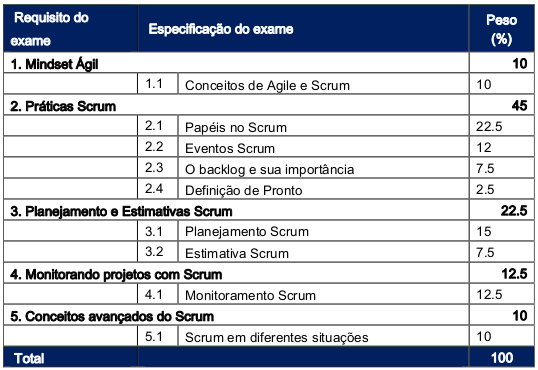 Certificação Scrum